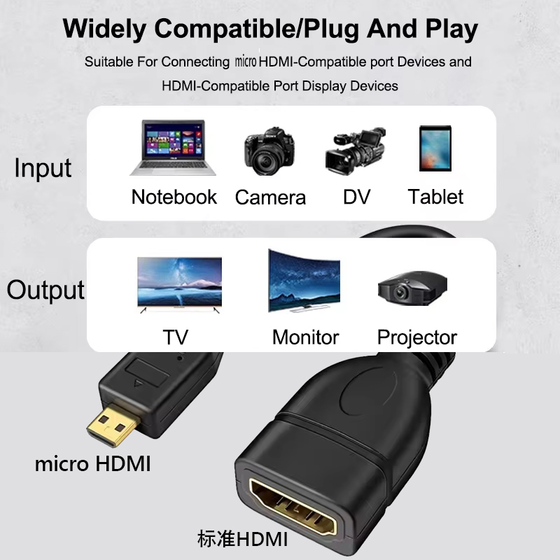 Cavo di trasmissione dati Micr - Pi 4 Case recensione e prezzo