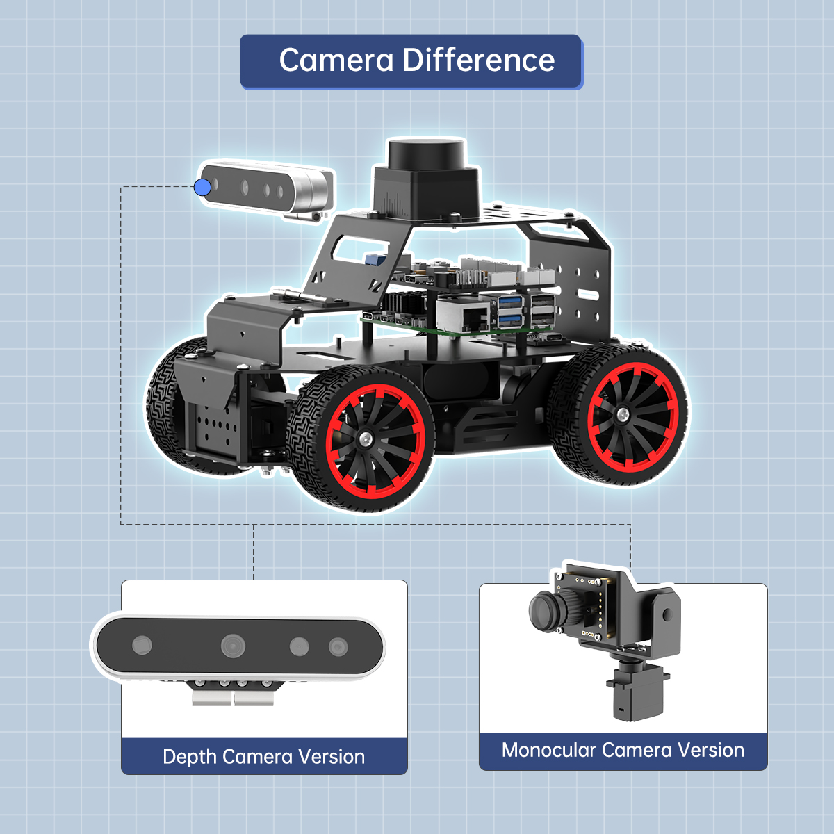 Telecamera 3D GOOD Hiwonder pe - Raspberry Pi 5 recensione e prezzo